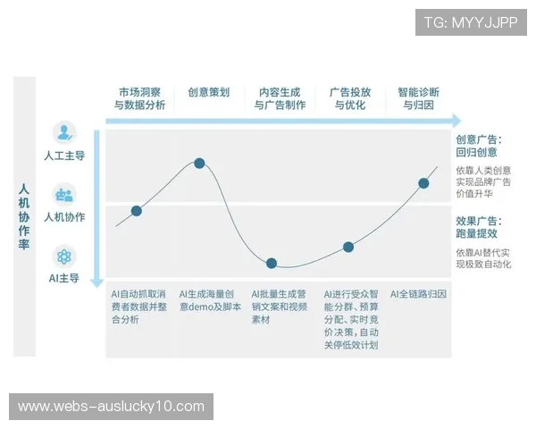 内容生产方在本周期尝试分布式部署 强化了复杂赛场环境下的信号韧性
